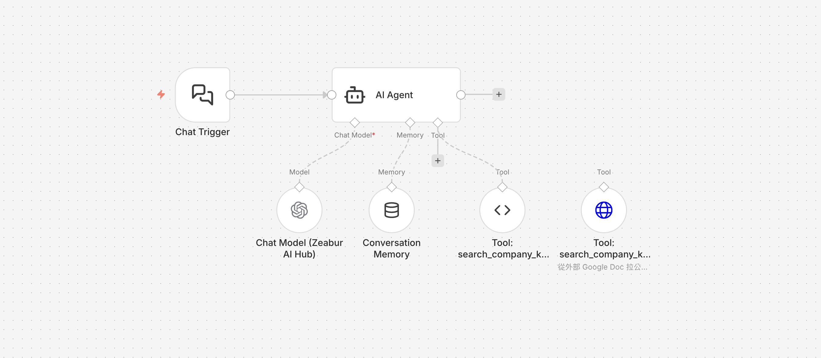T2 範本架構截圖